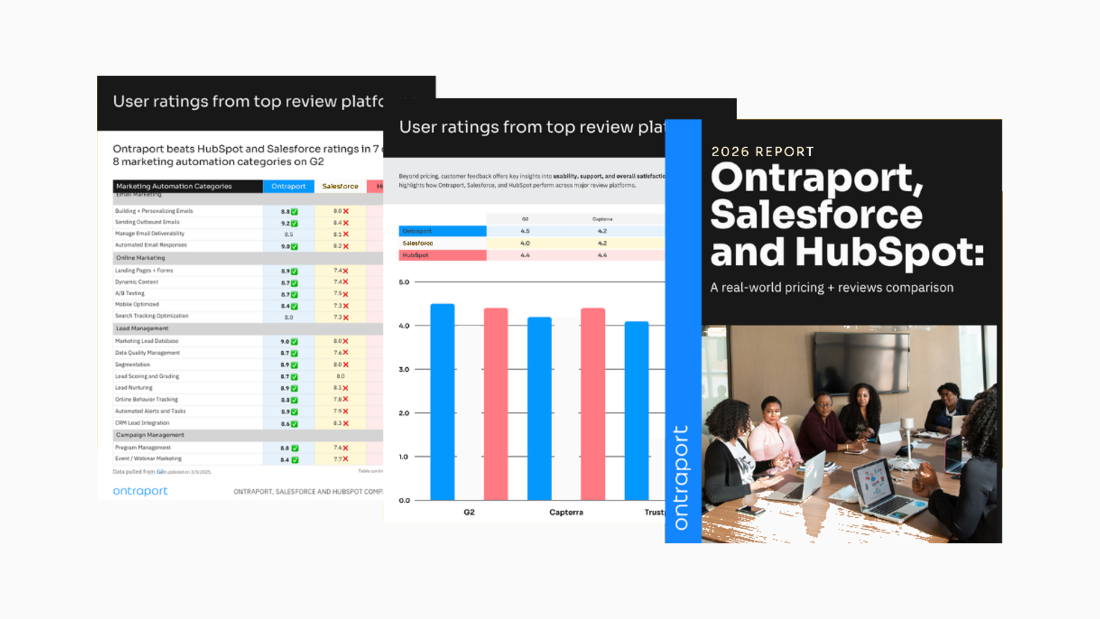 Ontraport, Salesforce and HubSpot compared
