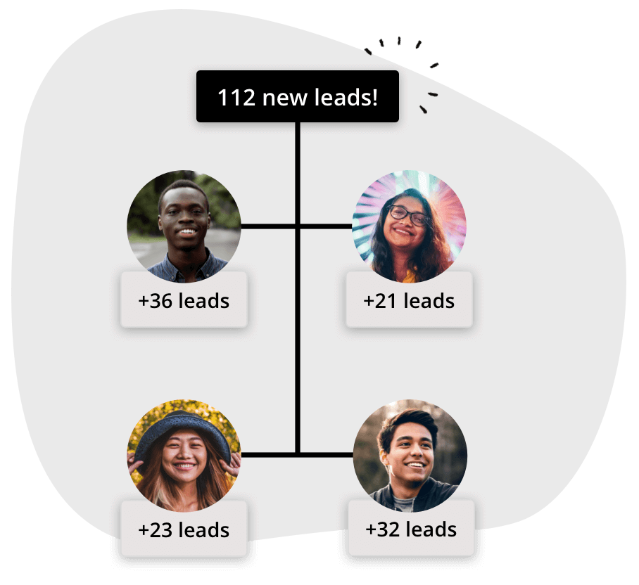 An image of a sales team with how many leads each rep has.