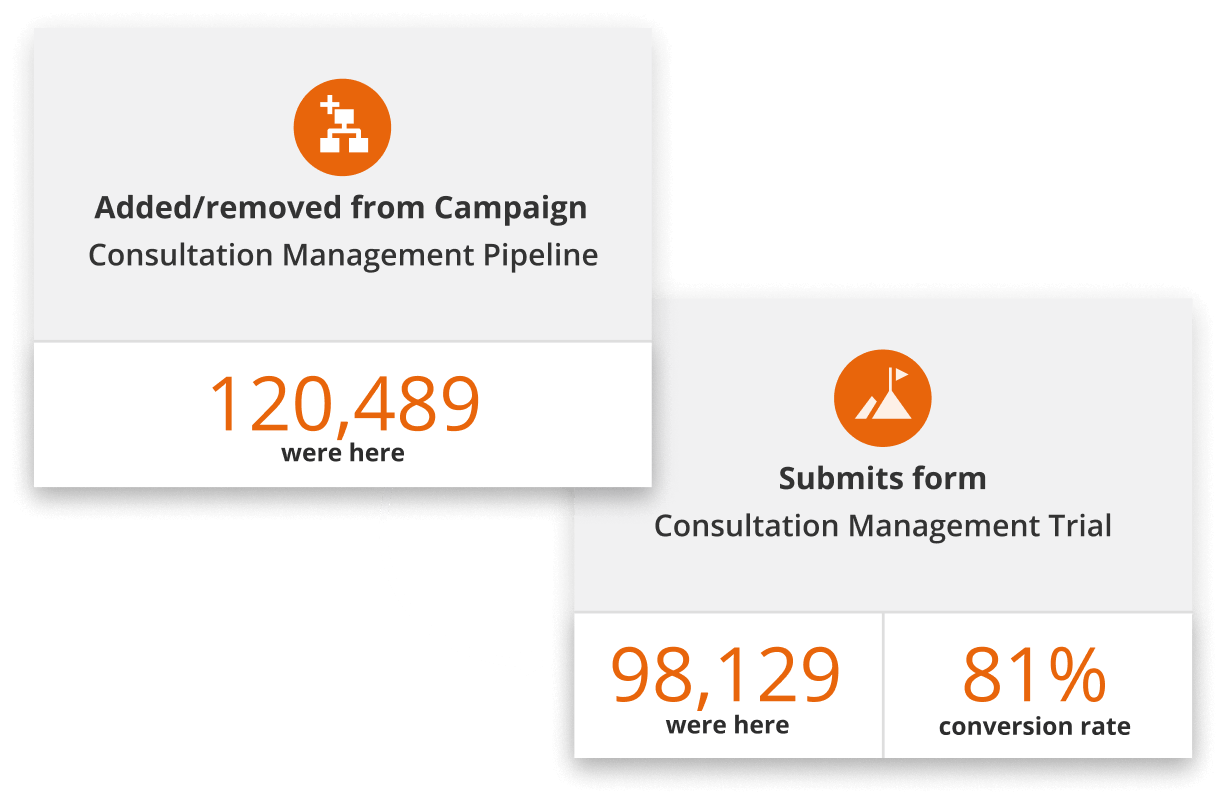 An image of automation step stats.