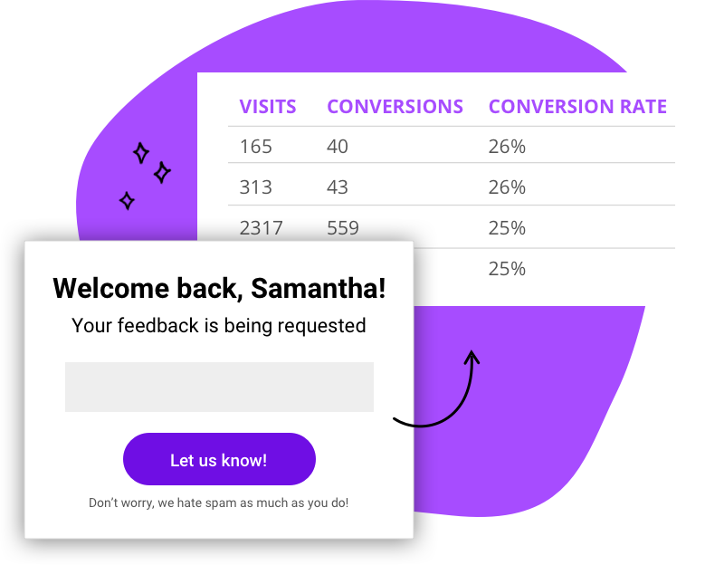 Screenshot showing form conversion statistics in the Ontraport app