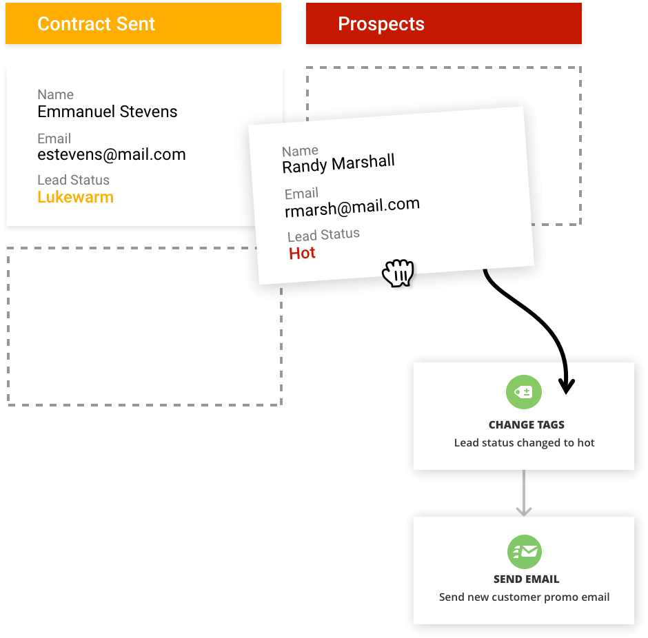 Ontraport Systems help you organize all your assets in one place