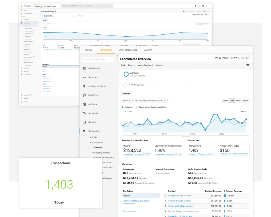 Images of graphs and trends shown by Google and Facebook