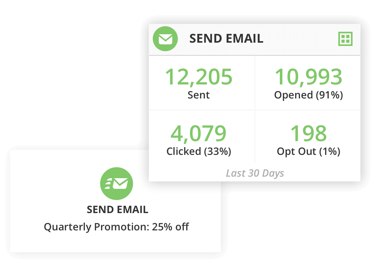 Screenshot of email send stats in the Ontraport app