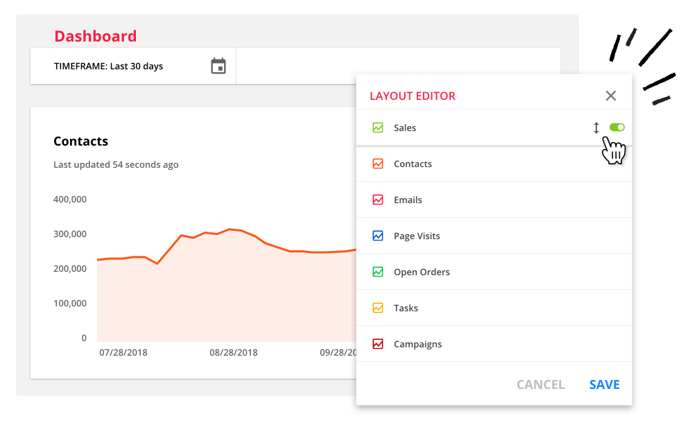 Screenshot of a custom Dashboard