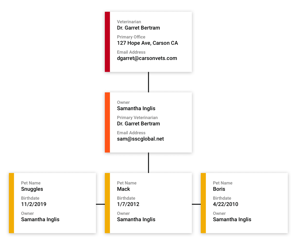 Contact info organized with Custom Objects
