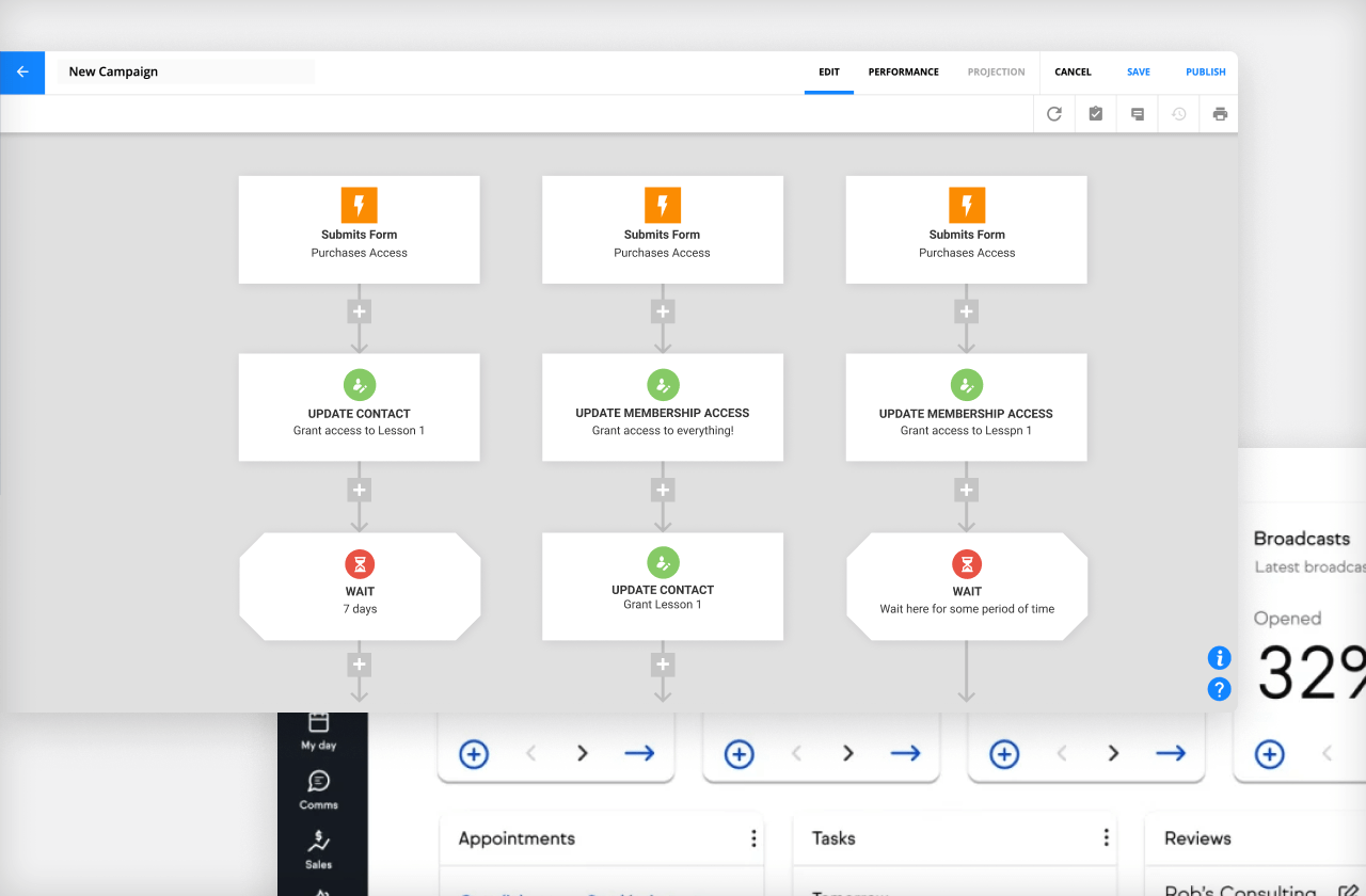 An image of an automation map inside of your Ontraport account