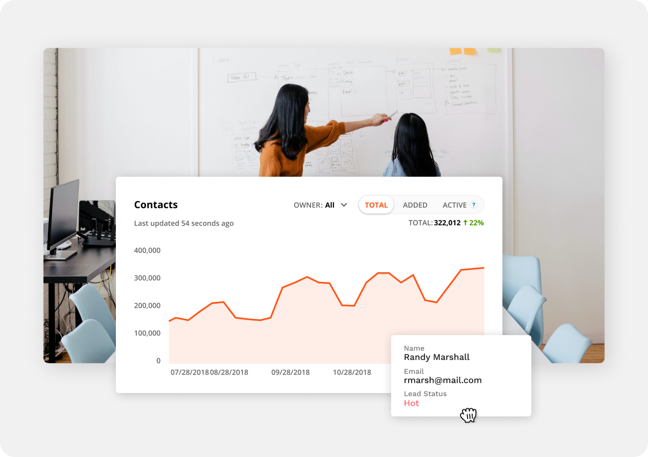A screenshot of the visual Trends feature in Ontraport