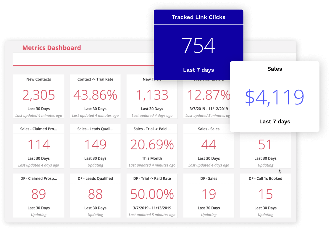 A screenshot of the payments collection in the Ontraport app
