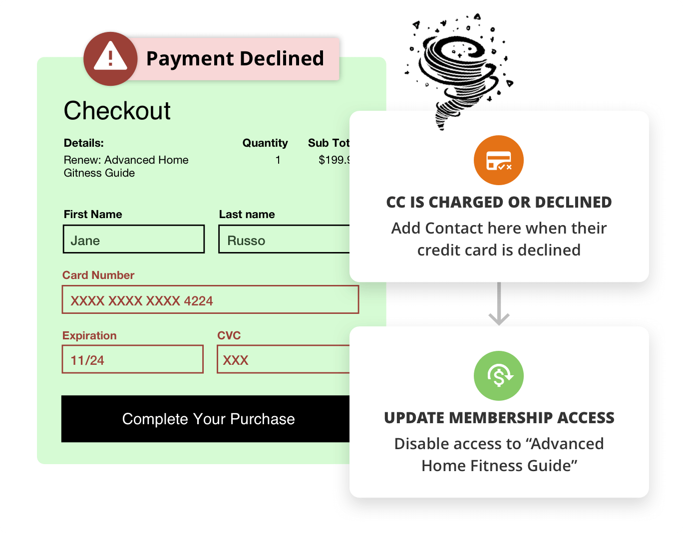Screenshot representing various ways to handle membership access after a payment decline