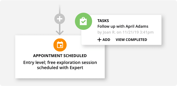 A screenshot of automation set up to assign tasks with the Ontraport app