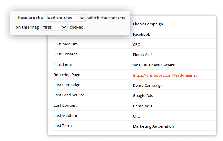 Screenshot of UTM tracking values for a contact in the Ontraport app