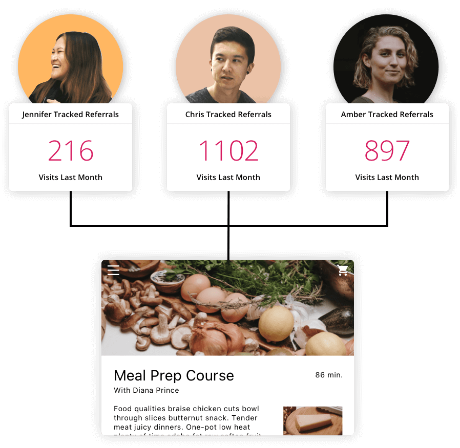 Facebook Custom Audiences are easy to use with the Ontraport app