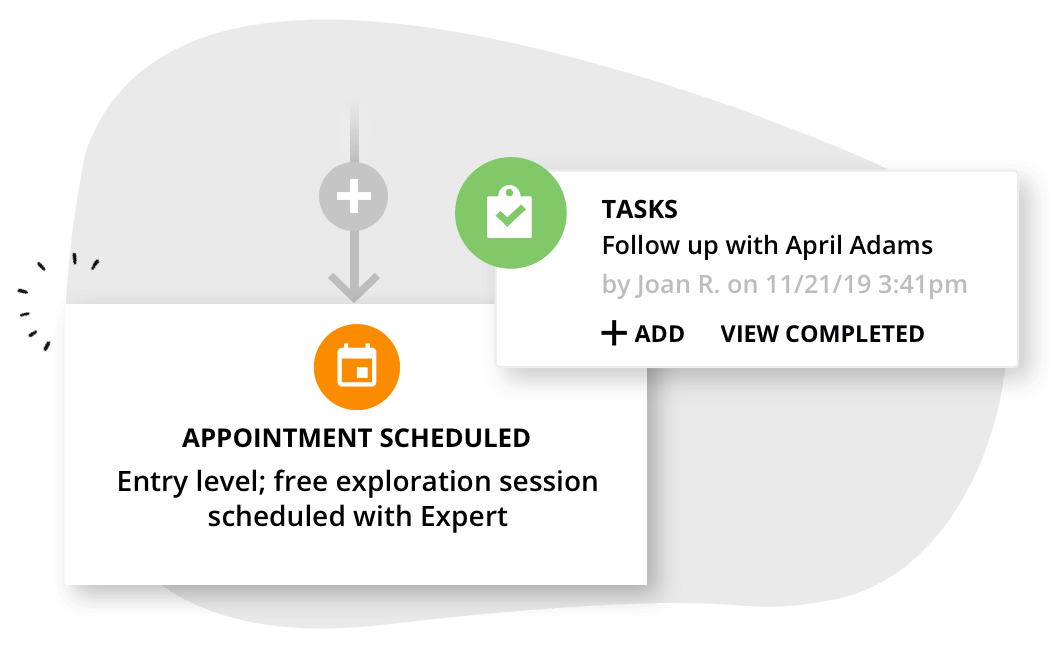 A screenshot of an Appointment Scheduled automation within the Ontraport app