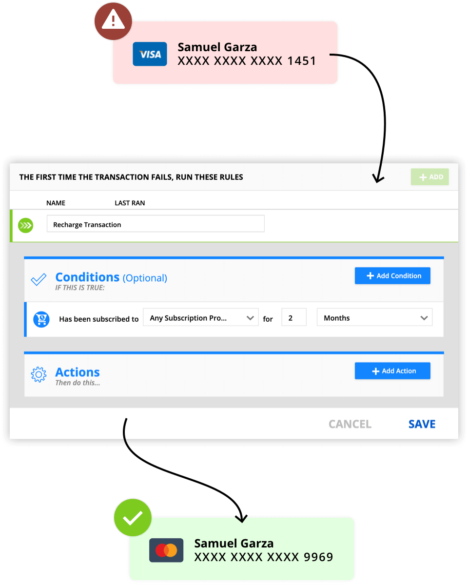 Facebook Custom Audiences are easy to use with the Ontraport app