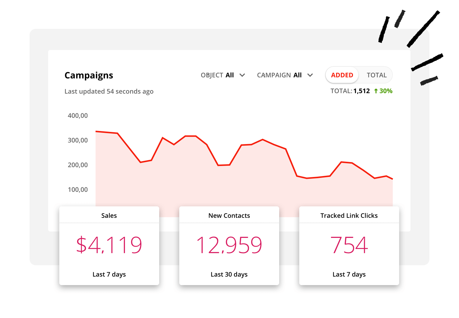 Screenshot showing lead source data for a contact in the Ontraport app