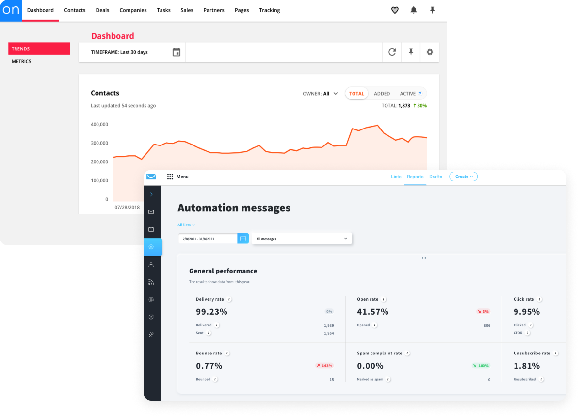 Screenshots showing stats being reported in the Ontraport app.