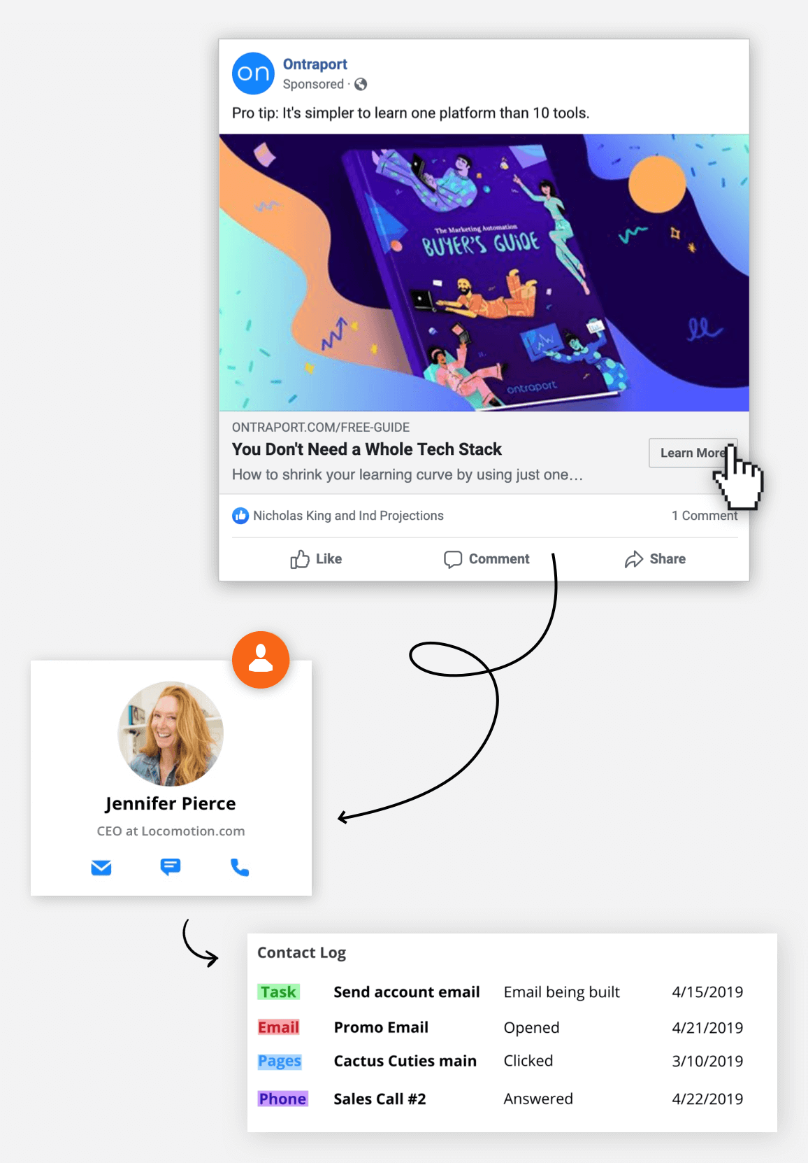 A Contact coming from a Facebook campaign and showing their engagement in the app.