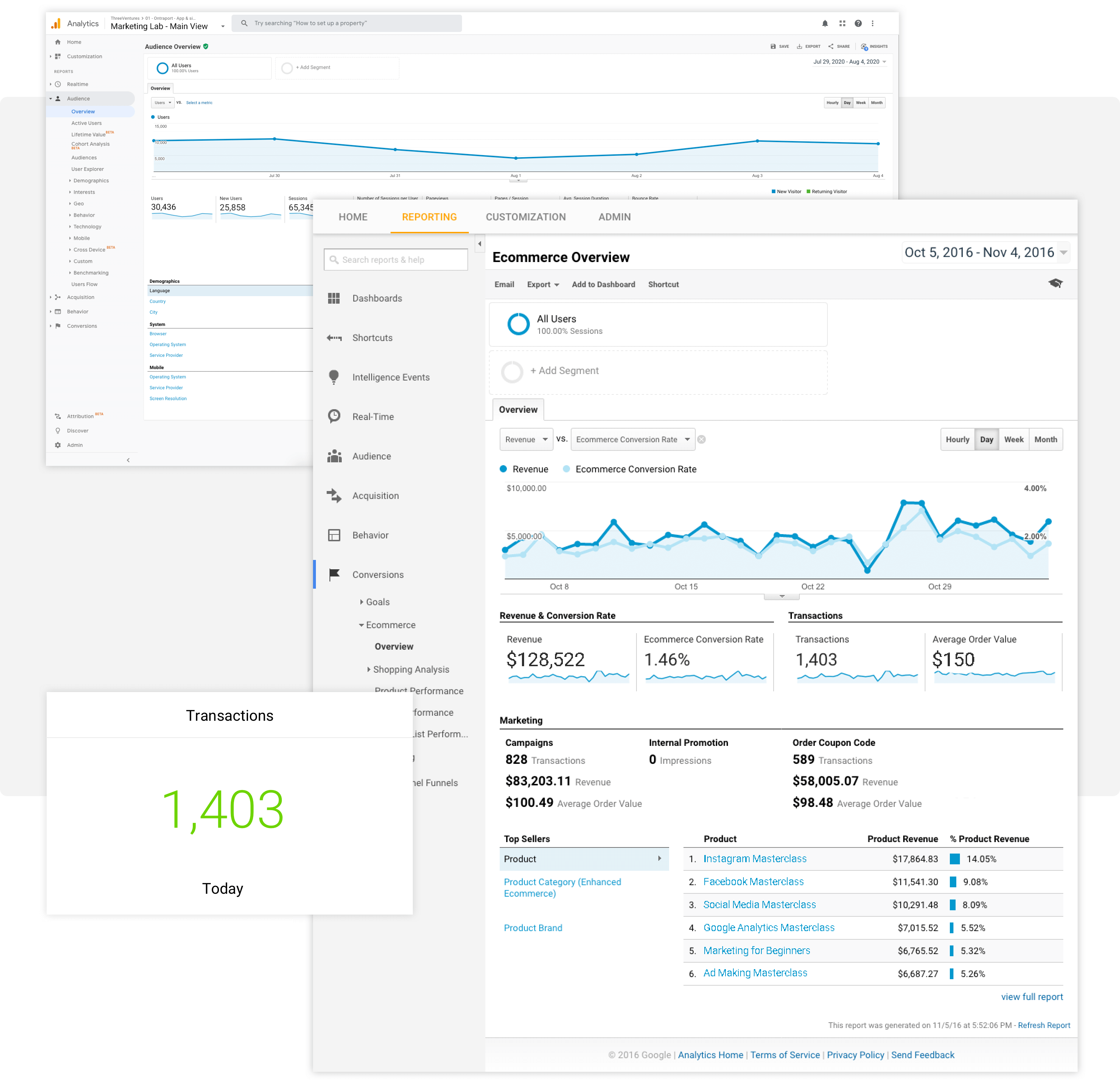 Screenshot of Google Analytics dashboard stats