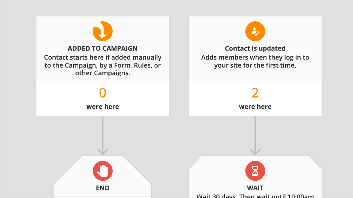 A screenshot of the Subscription Re-engagement Campaign