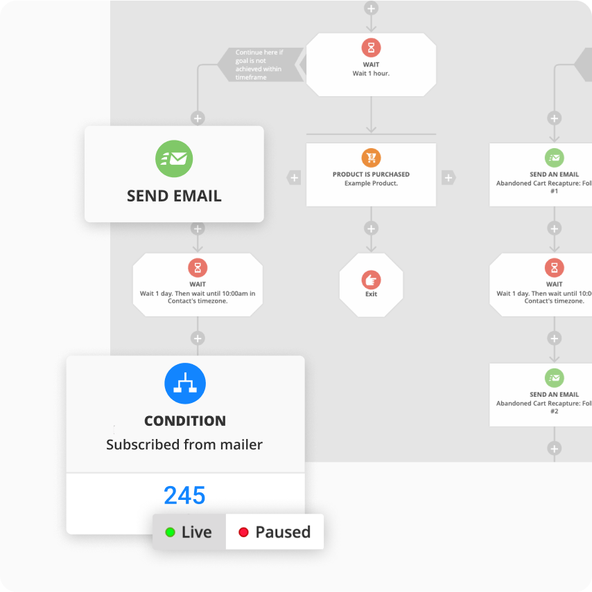 A happy Ontraport user