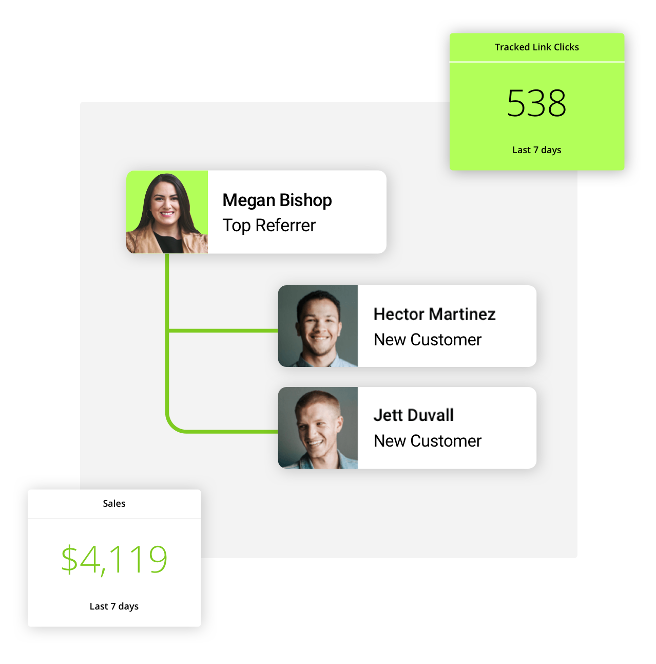Screenshot representing a referrer and referred leads in the Ontraport app