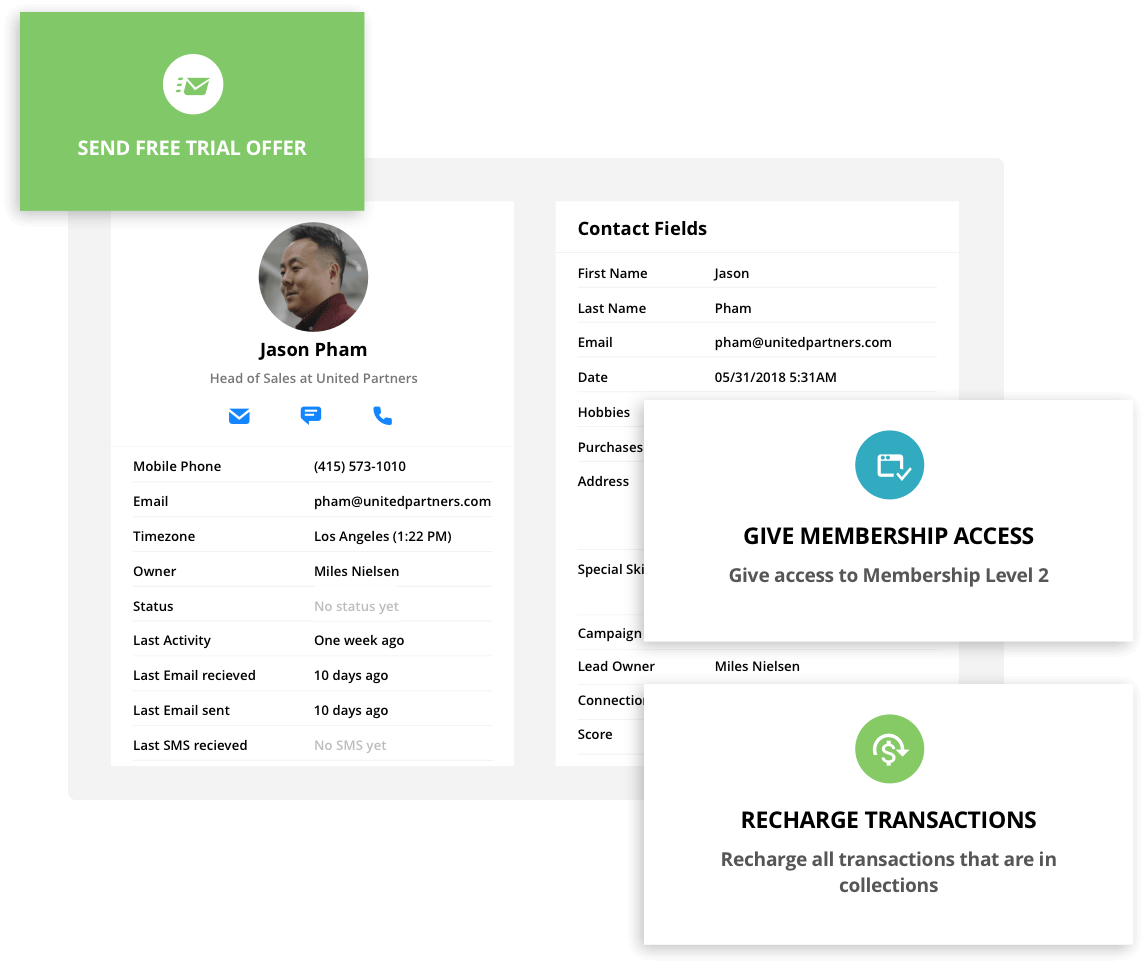 Facebook Custom Audiences are easy to use with the Ontraport app