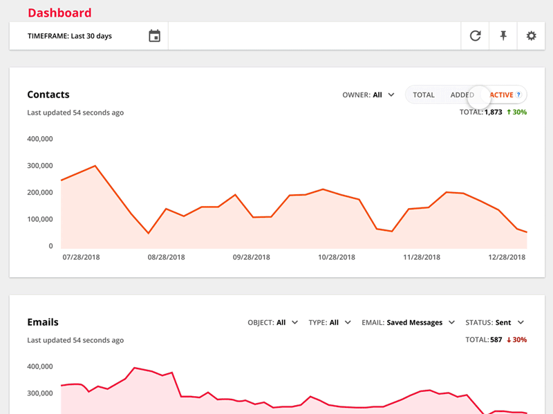 Animation of data conditions being adjusted