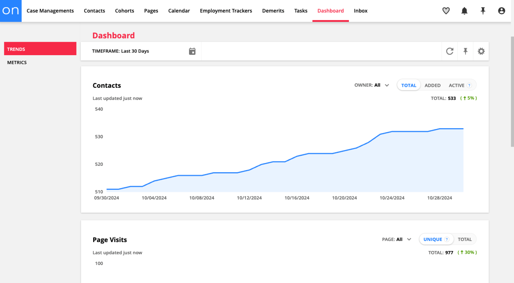 An image of Ontraport's Dashboard