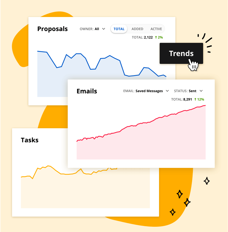 Screenshot of Ontraport Trends