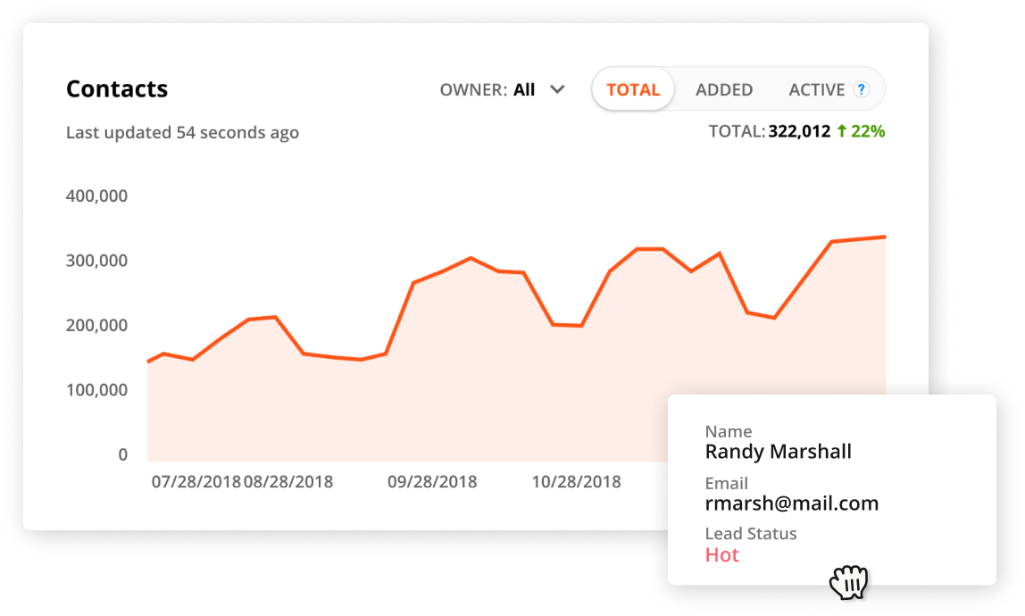 An image of Dashboard Trends