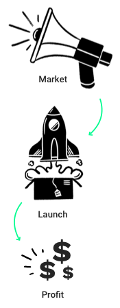 A megaphone with a arrow to a rocket launching from a cardboard box with an arrow leading to money signs.