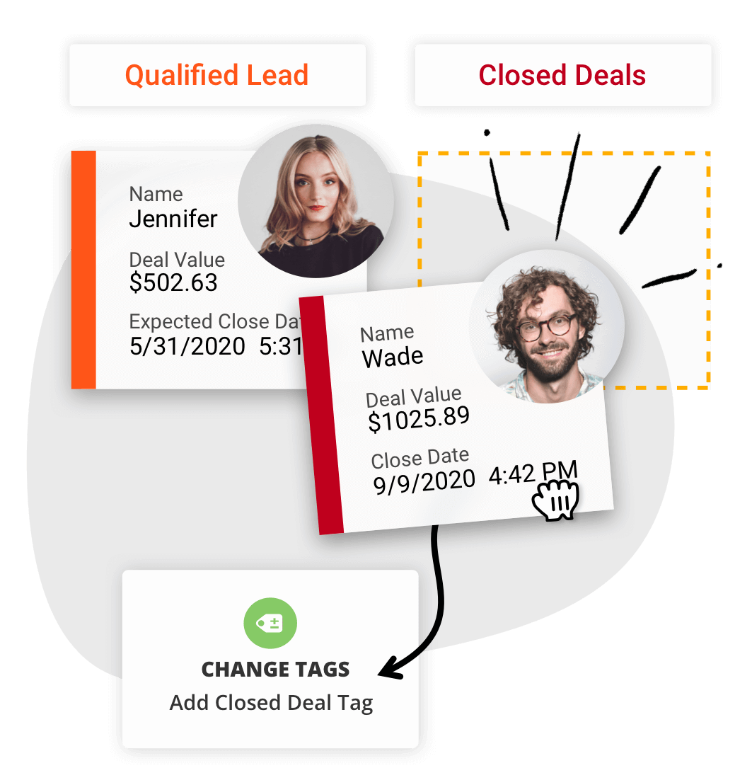 Image of qualified lead and closed deals