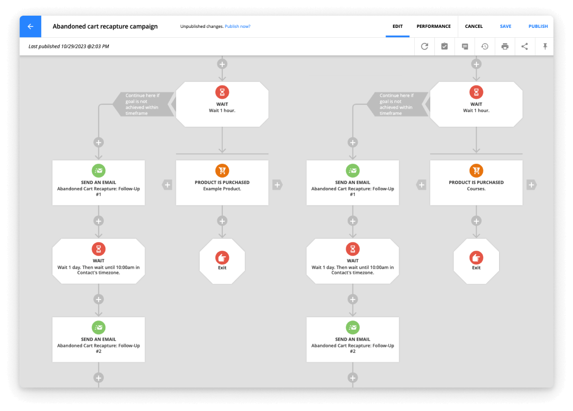 A screenshot of an automation map in the Ontraport app