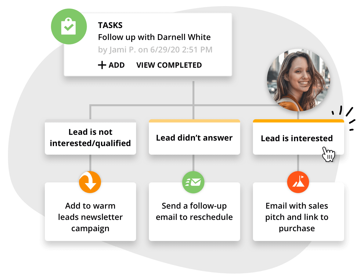 Image of a Task tree with Task Outcomes such as Lead is Not Qualified, Lead Didn't Answer and Lead is Interested.