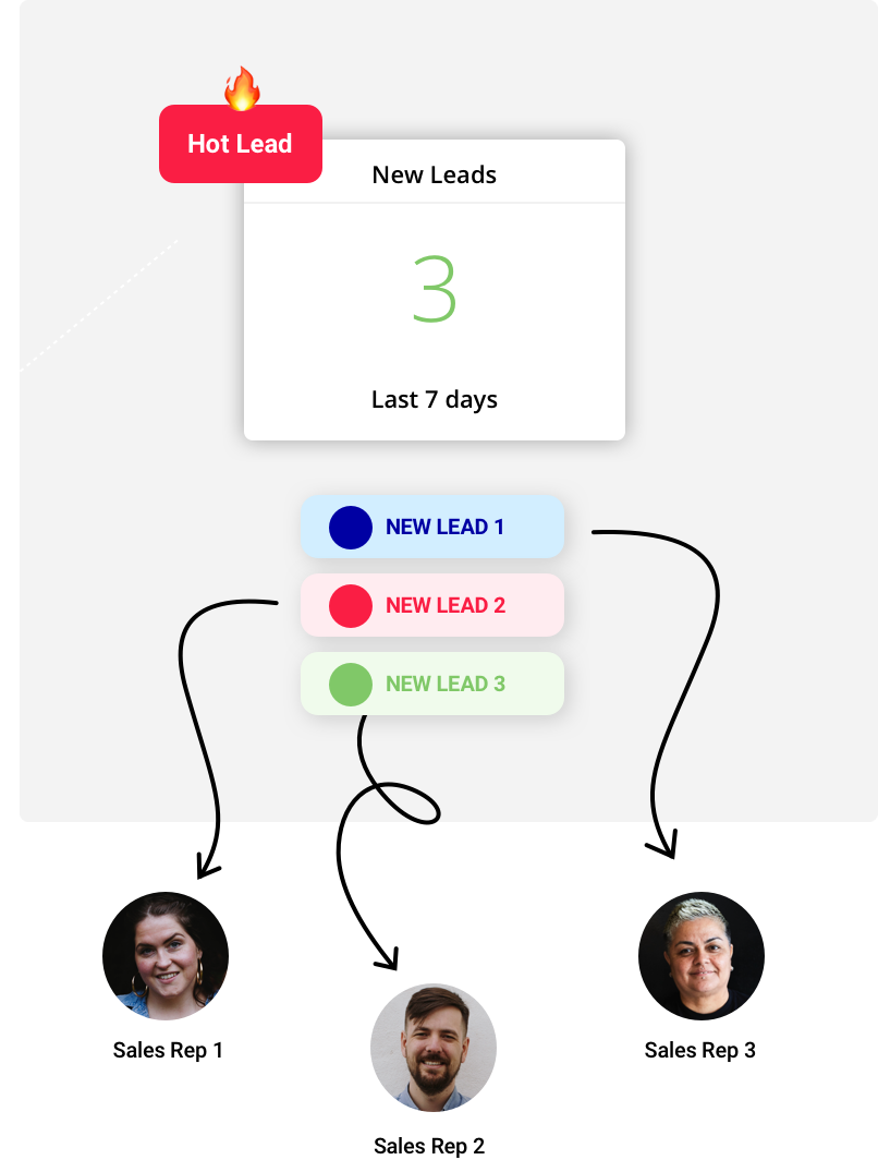 Screenshot of a dashboard metric in the Ontraport app