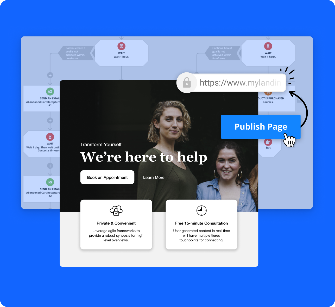 Screenshots showing automation in the Ontraport app and a page built with Ontraport
