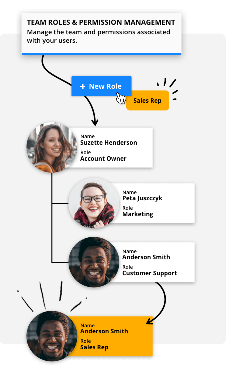 Easily set up user permissions for your team with the Ontraport app