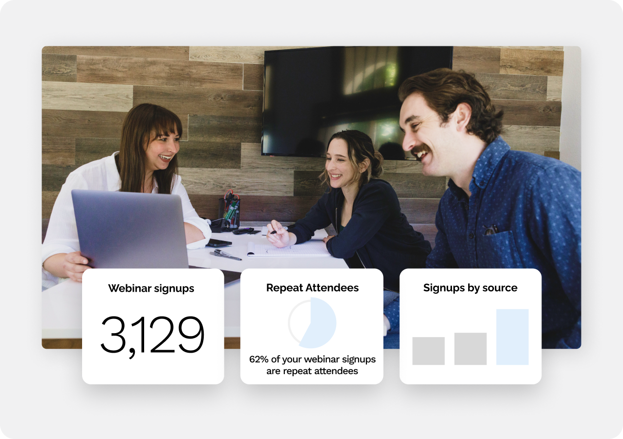 Three Ontraport users discussing their ad campaign results