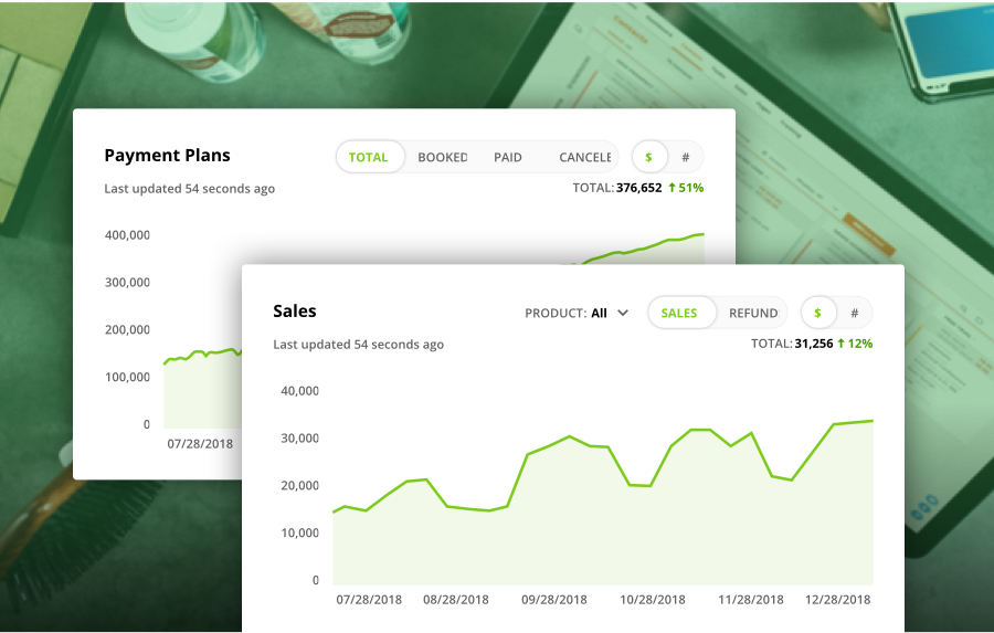 Graphic representations of sales metrics produced by the Ontraport app