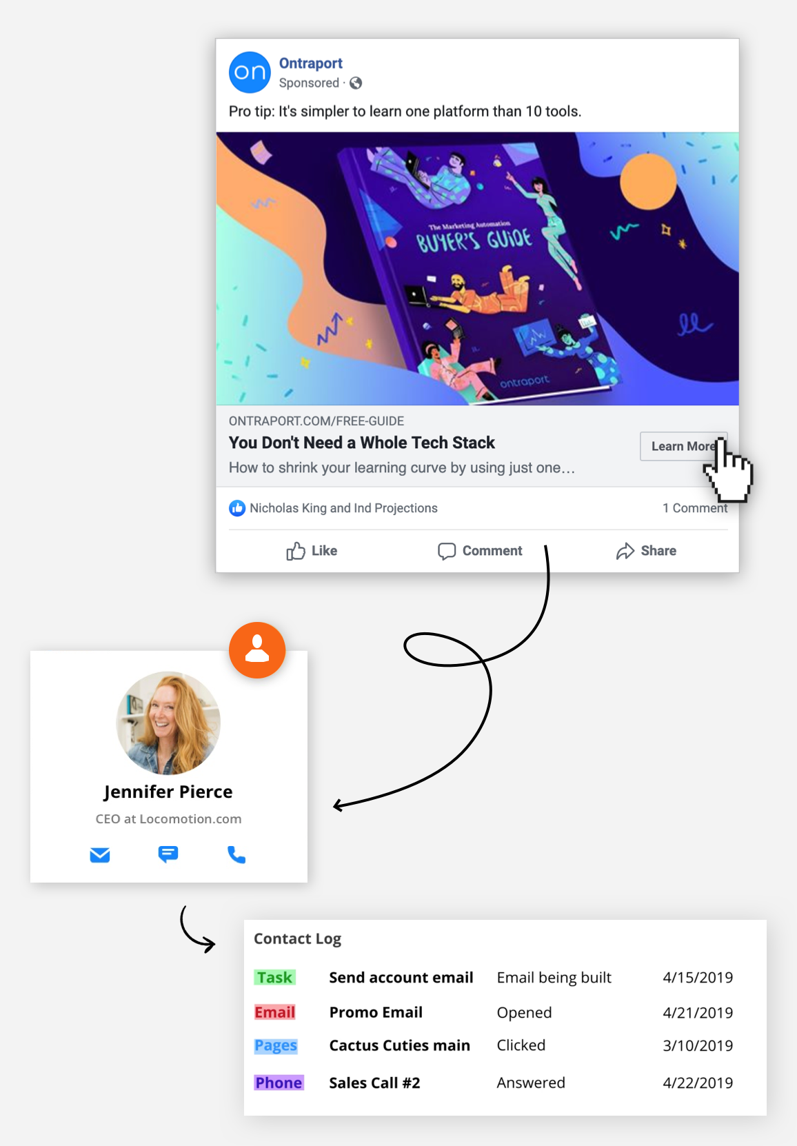 Screenshot of Facebook Custom Audiences in the Ontraport app