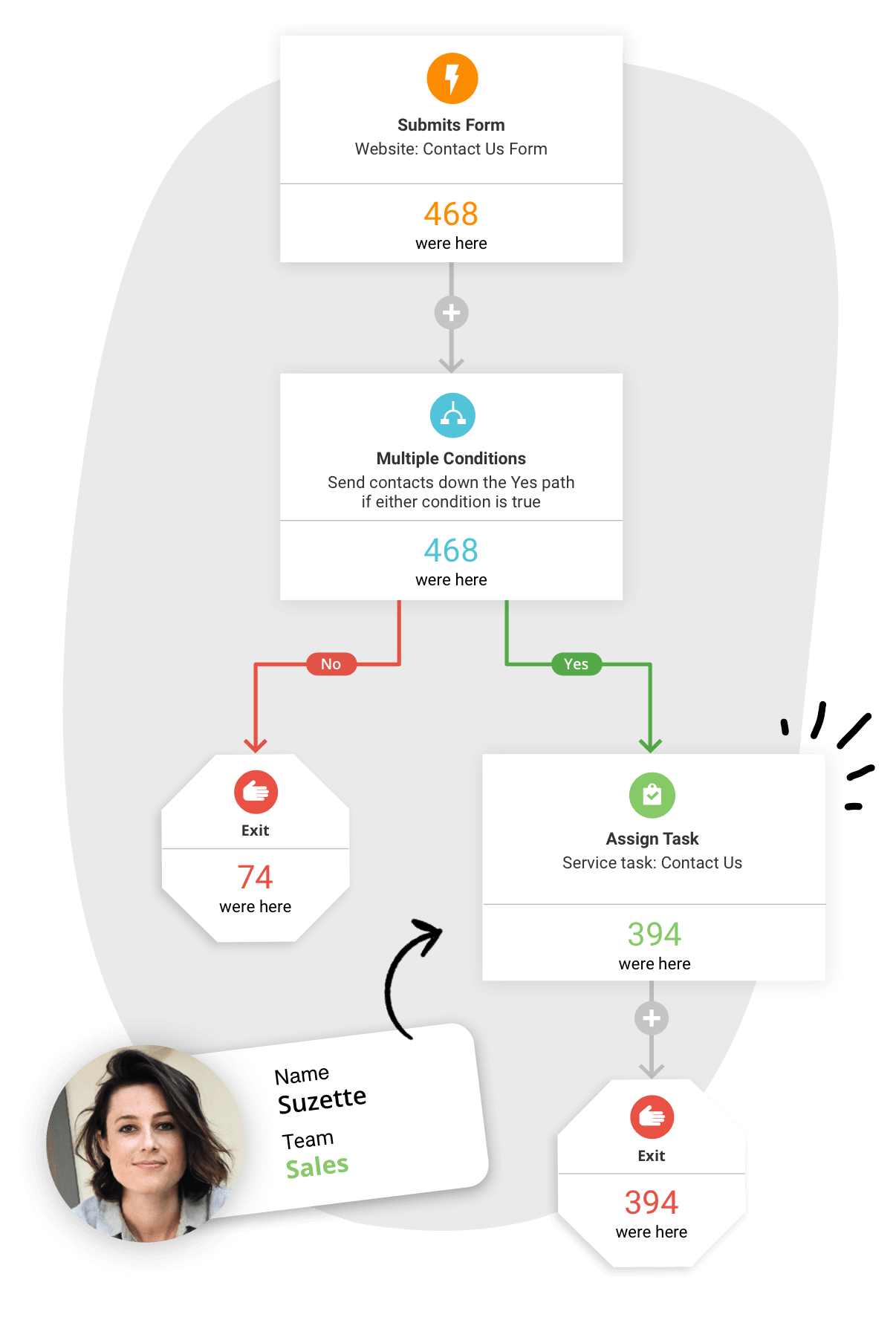 Picture of a woman sitting behind a computer with the computer showing contact records within a CRM database.
