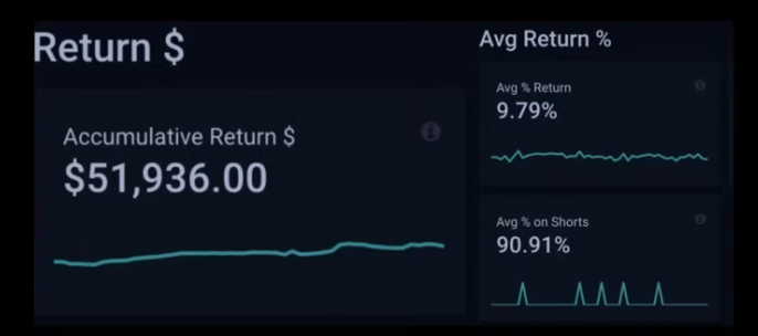 day trading show results